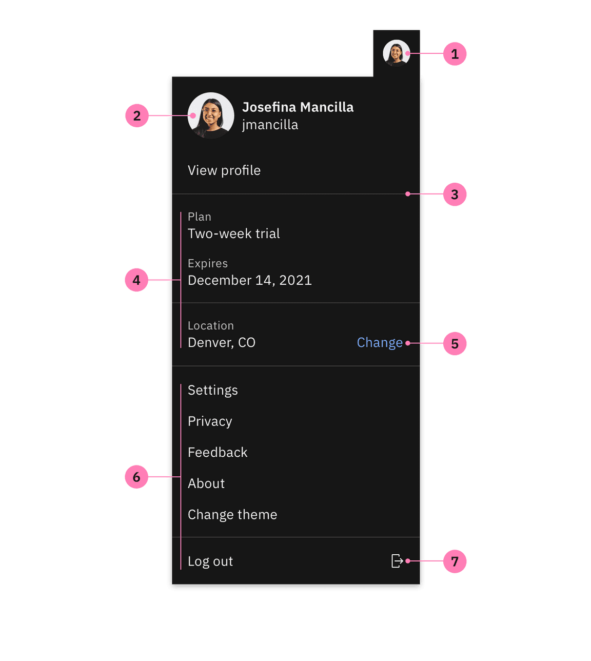 Anatomy of a profile menu.